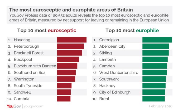 lista eurosceptyczne peterborough