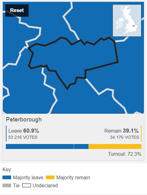 referendum uk peterborough