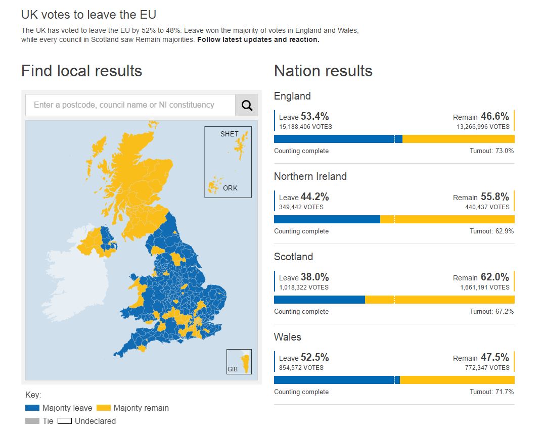 referendum uk wyniki