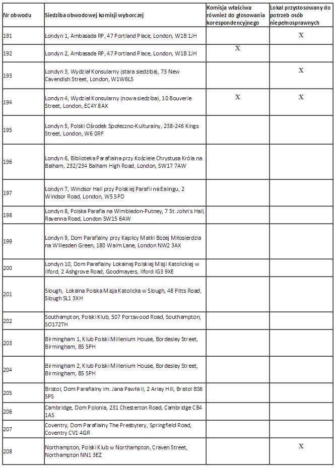 komisje glosowanie prezydent uk