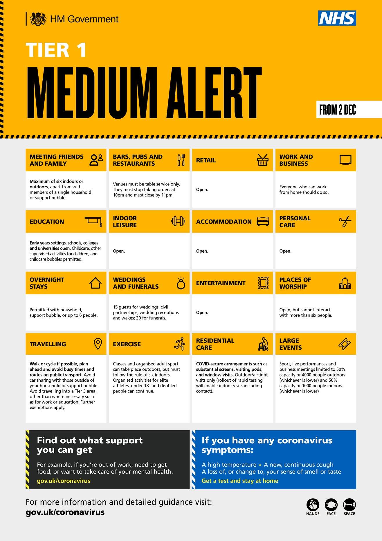 tier 1 koronawirus uk