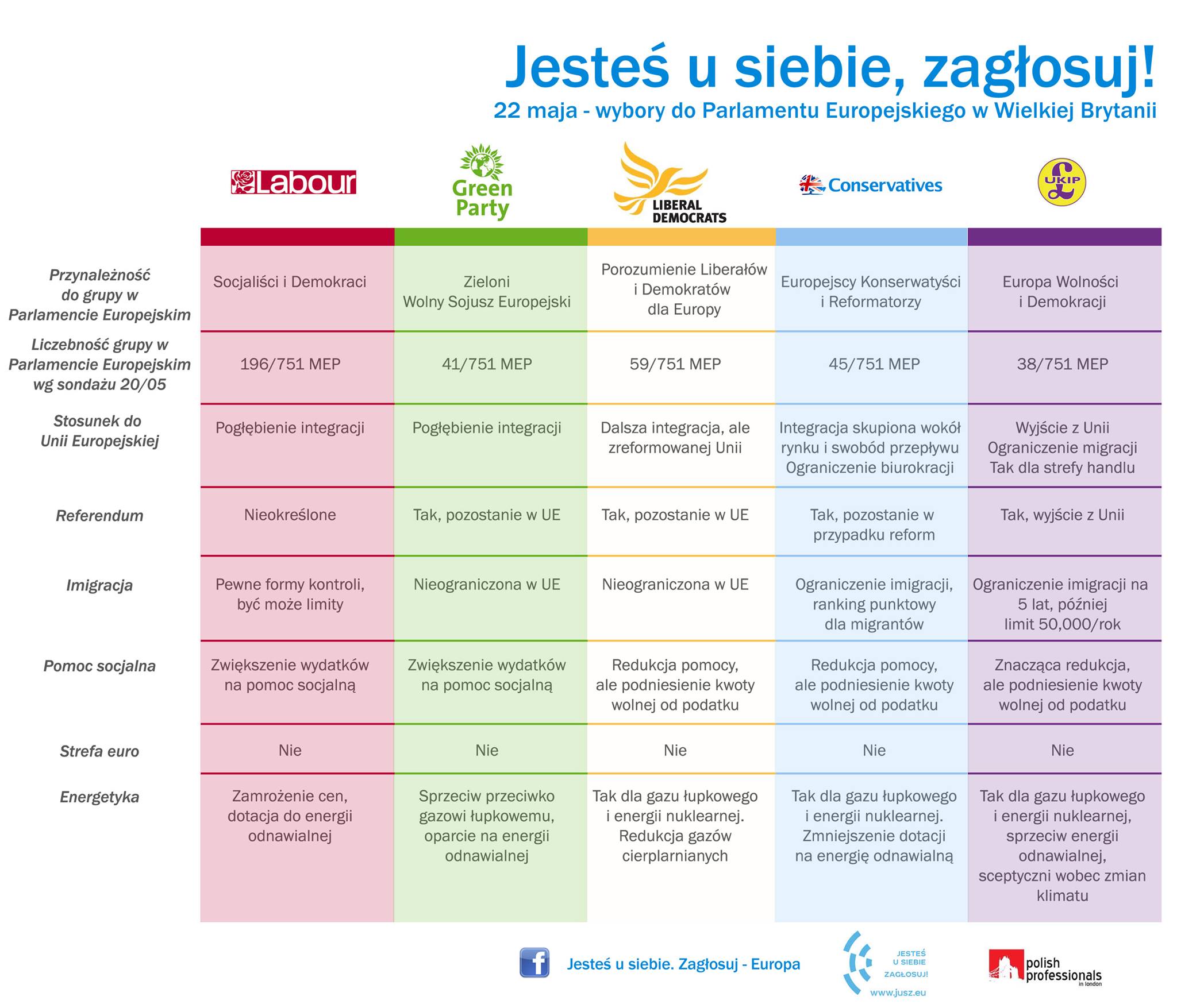 Wybory w Peterborough